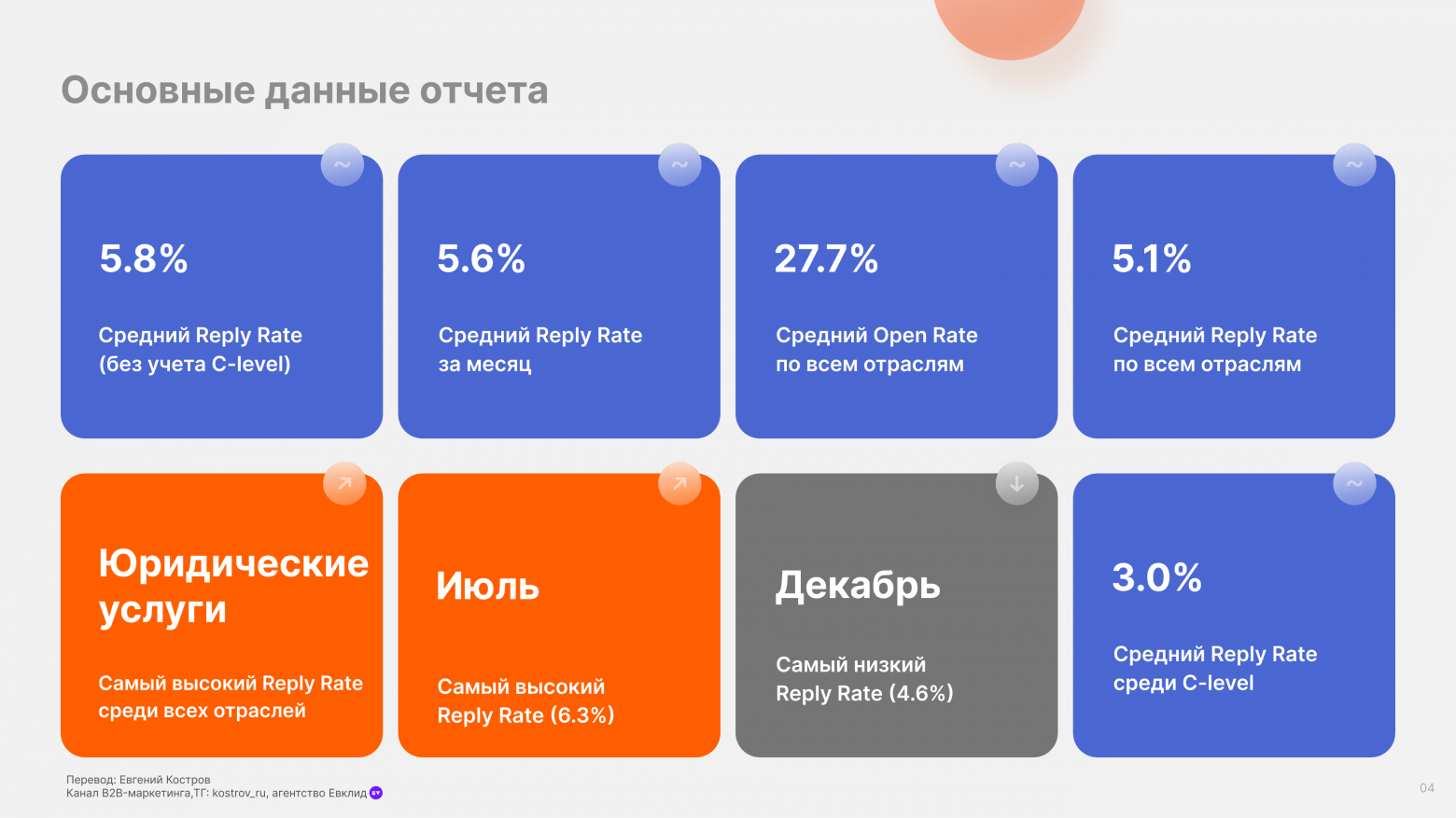 Email-аутрич – исследование и бенчмарки - 2